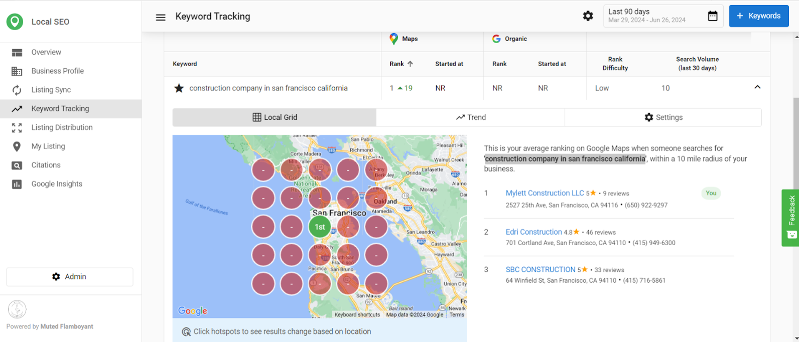 Map showing red dots where rankings are outside top 20