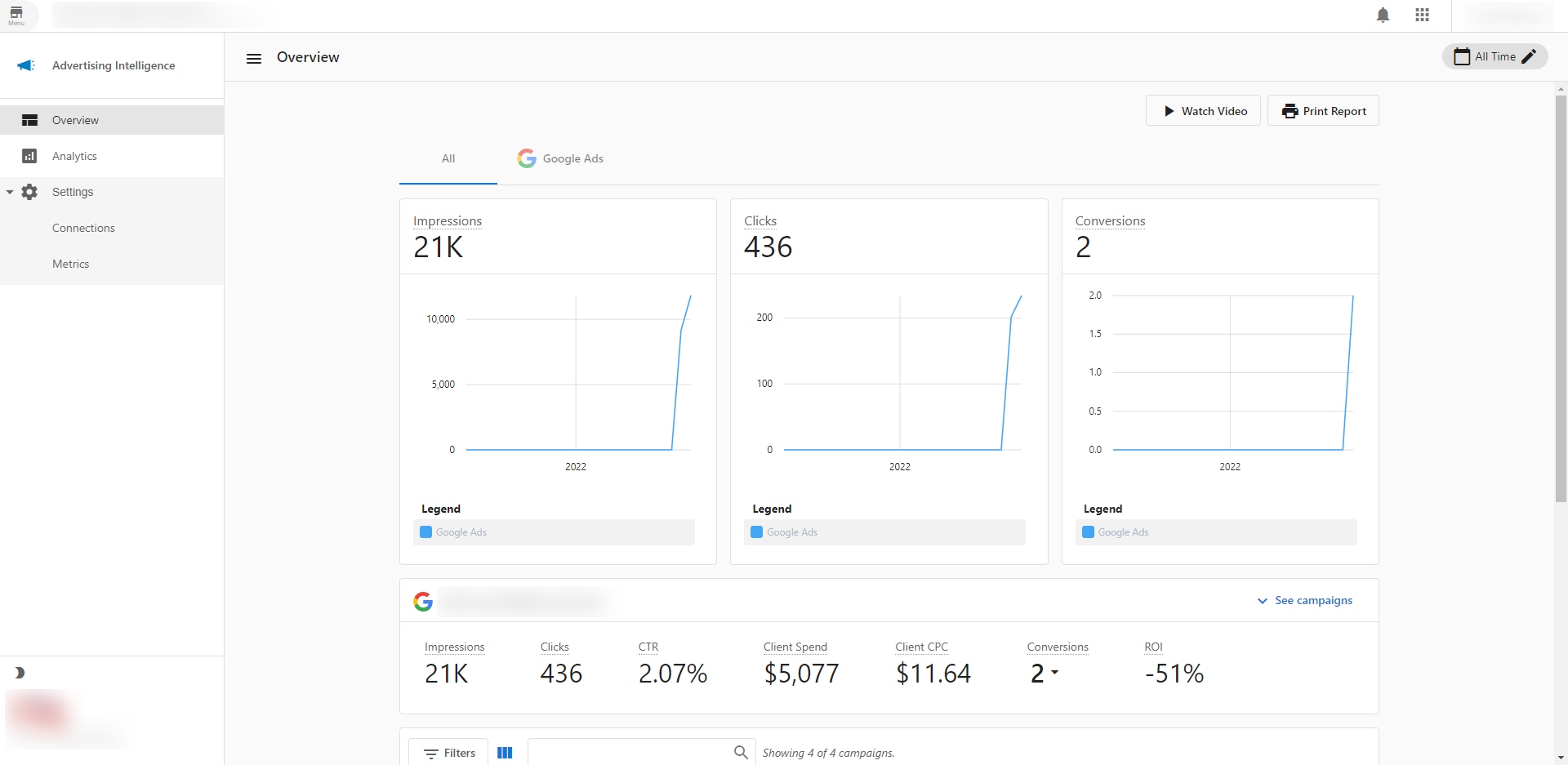 Detailed campaign table