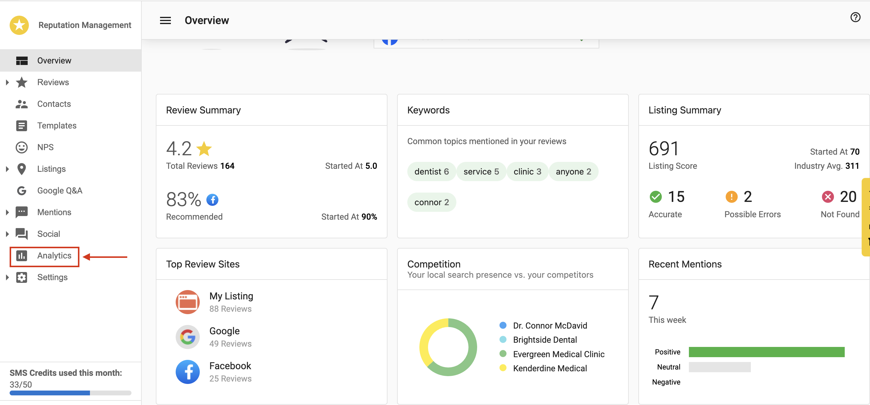 Analytics Tab in Reputation AI