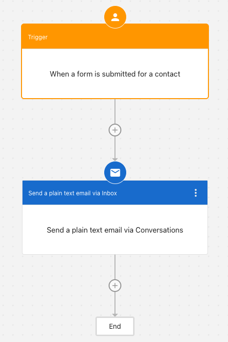 Automation workflow example showing trigger and action