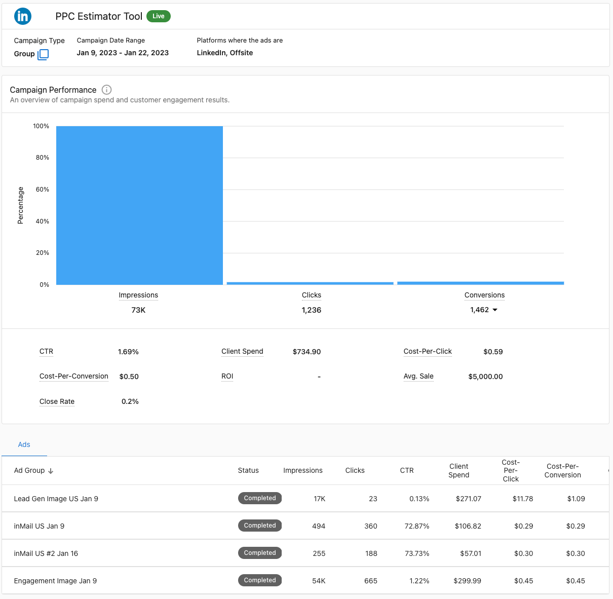 LinkedIn Ads campaign details