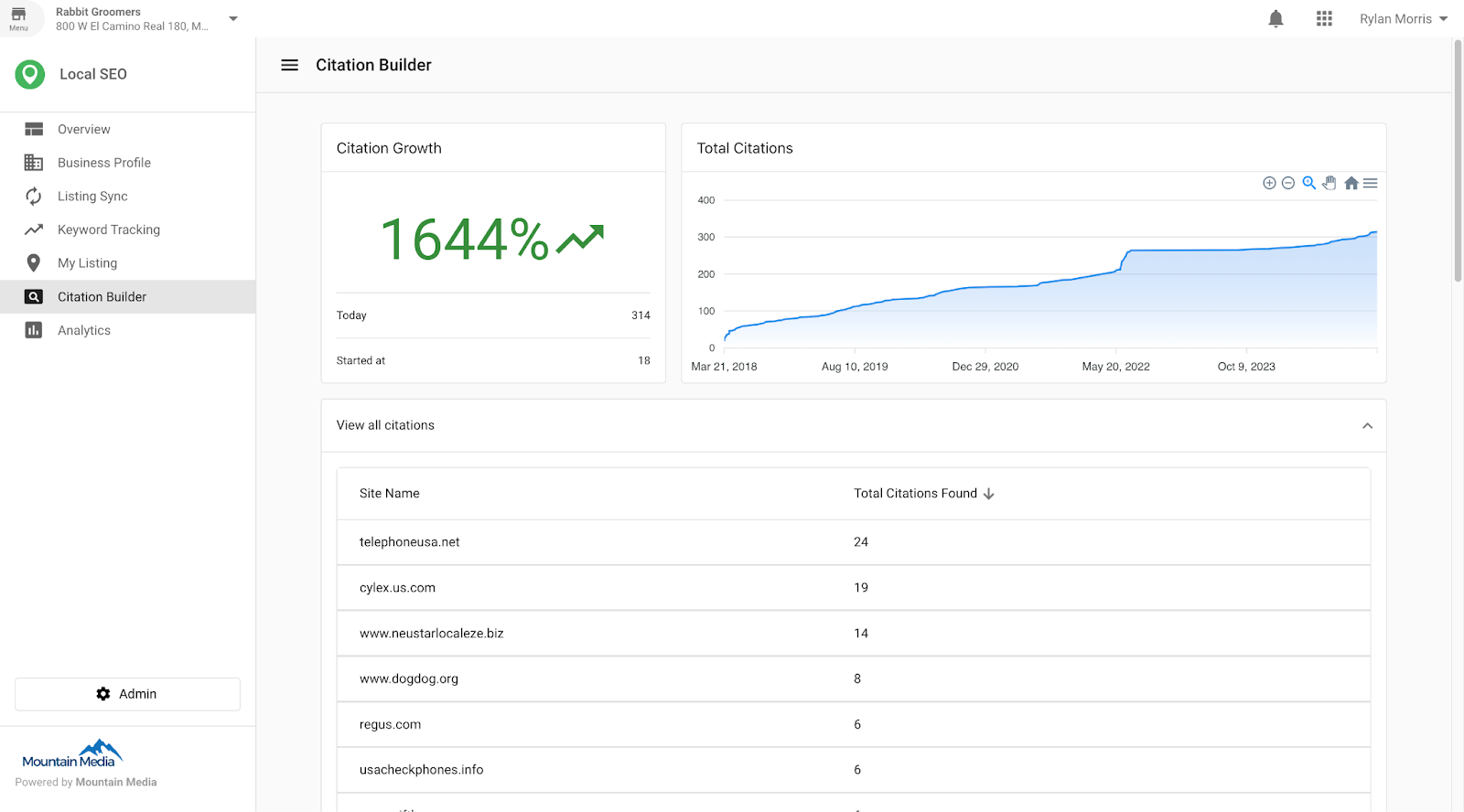 Citation Builder reporting dashboard