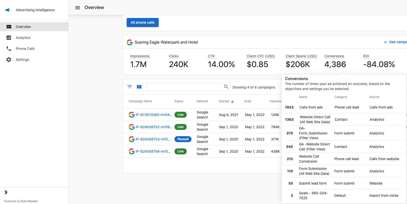 Google Ads conversion metrics options