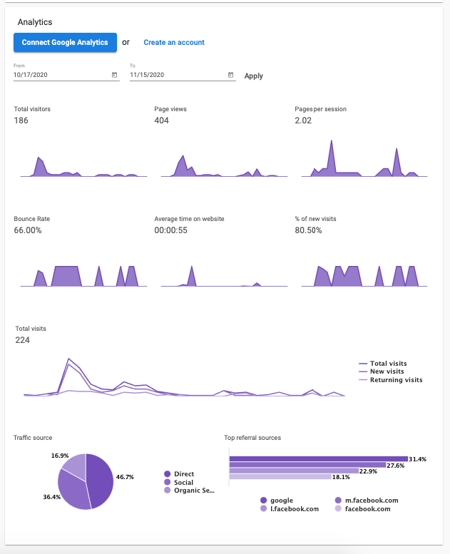 Default Google Analytics view with connection prompt