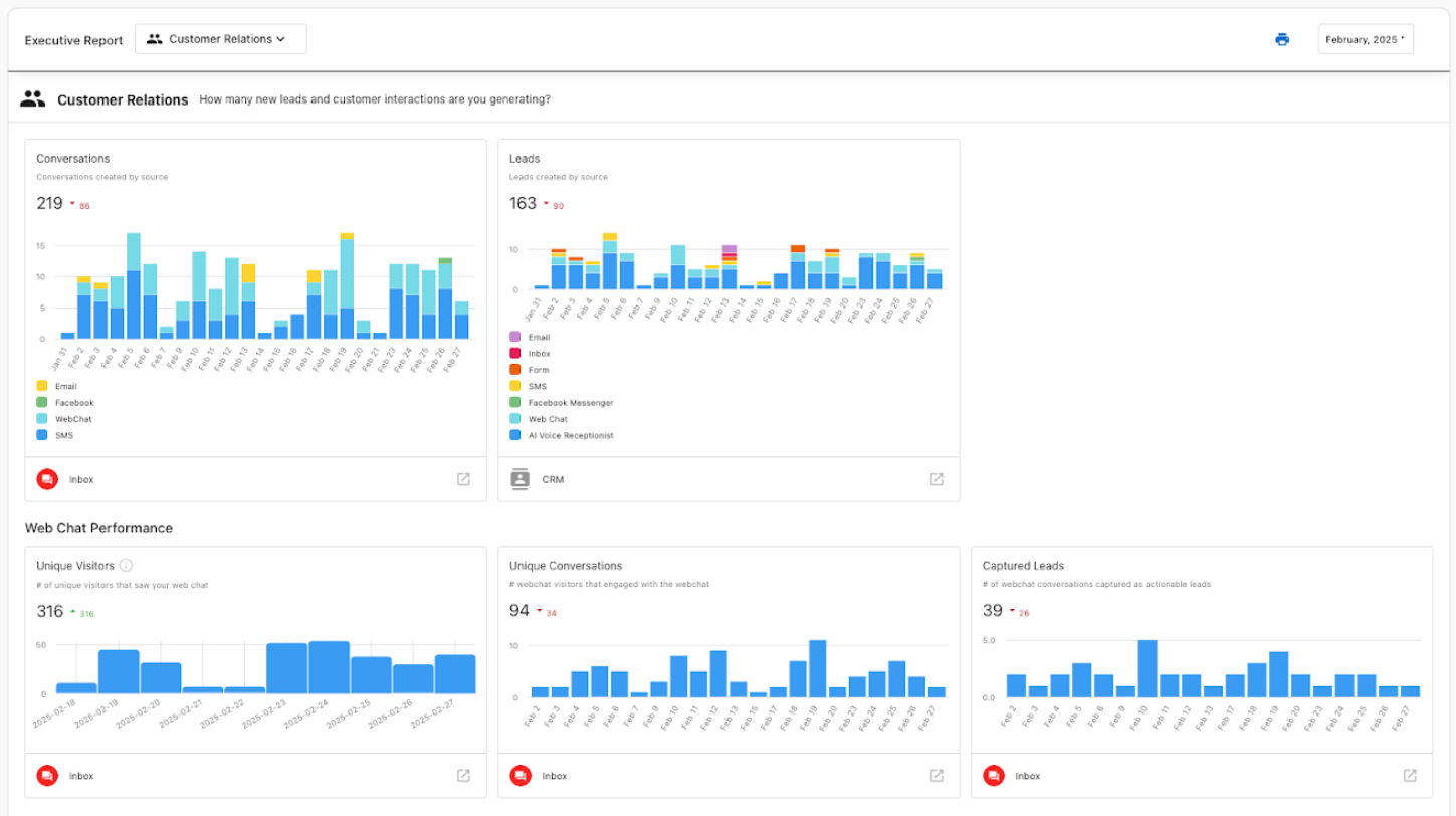 Customer Relations Lead Analytics