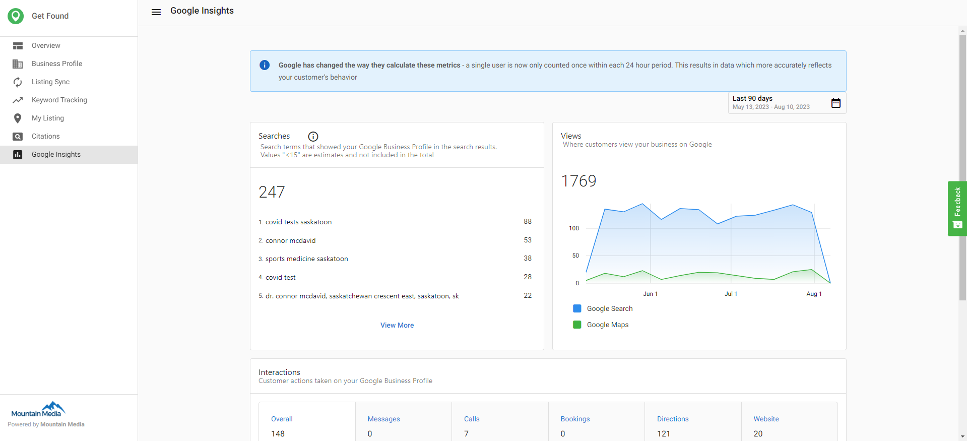 Google Insights searches reporting