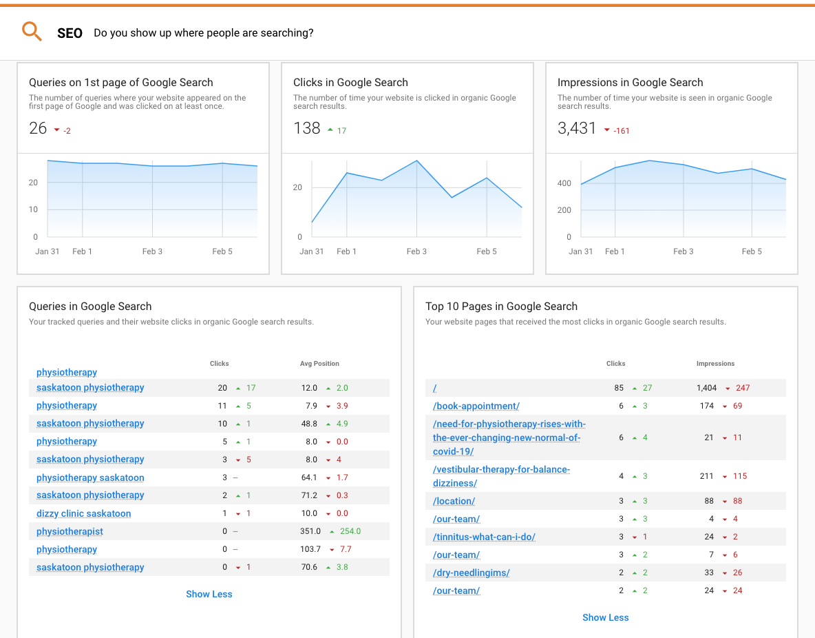 Google Search Console report