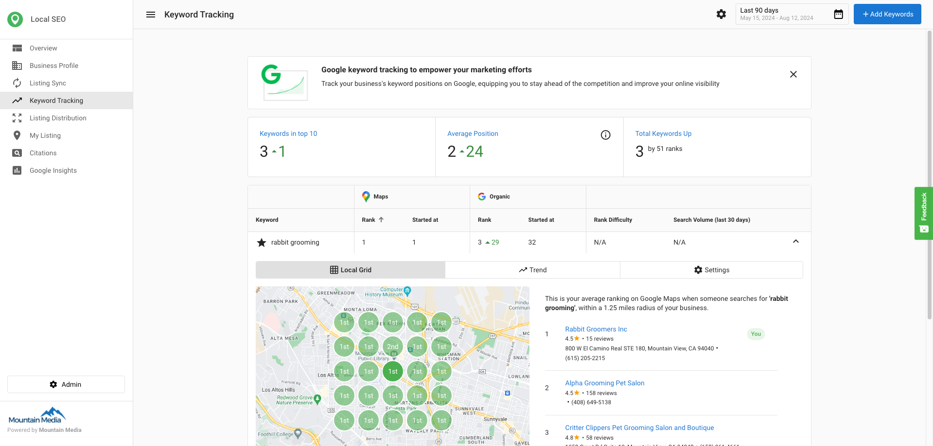 Keyword Tracking menu option in Local SEO