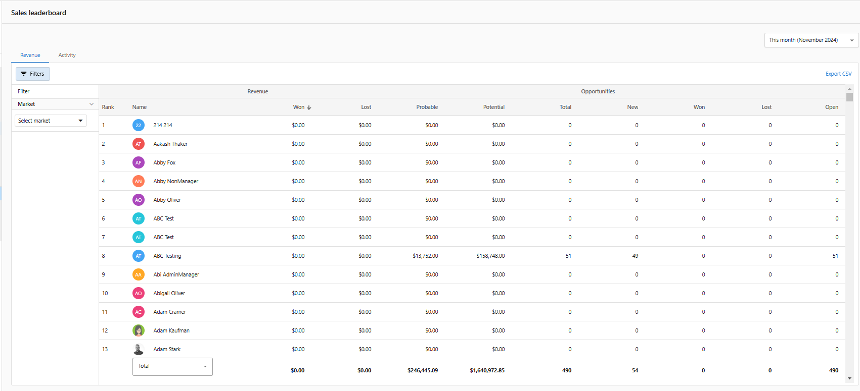 Leaderboard overview