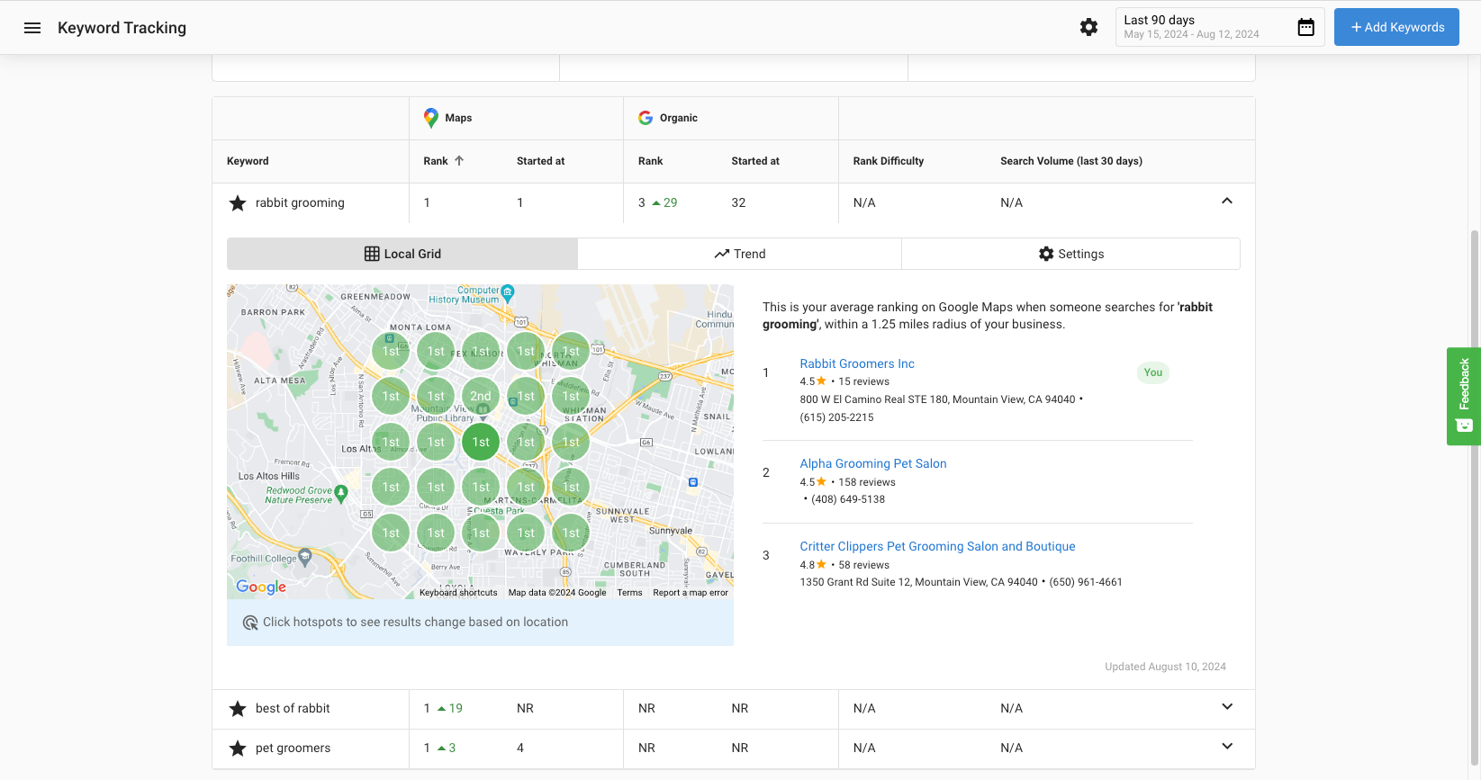 Keyword data grid view