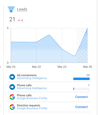 Marchex Call Tracking Detail