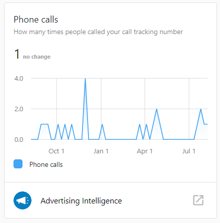 Marchex Phone Call Data in Report