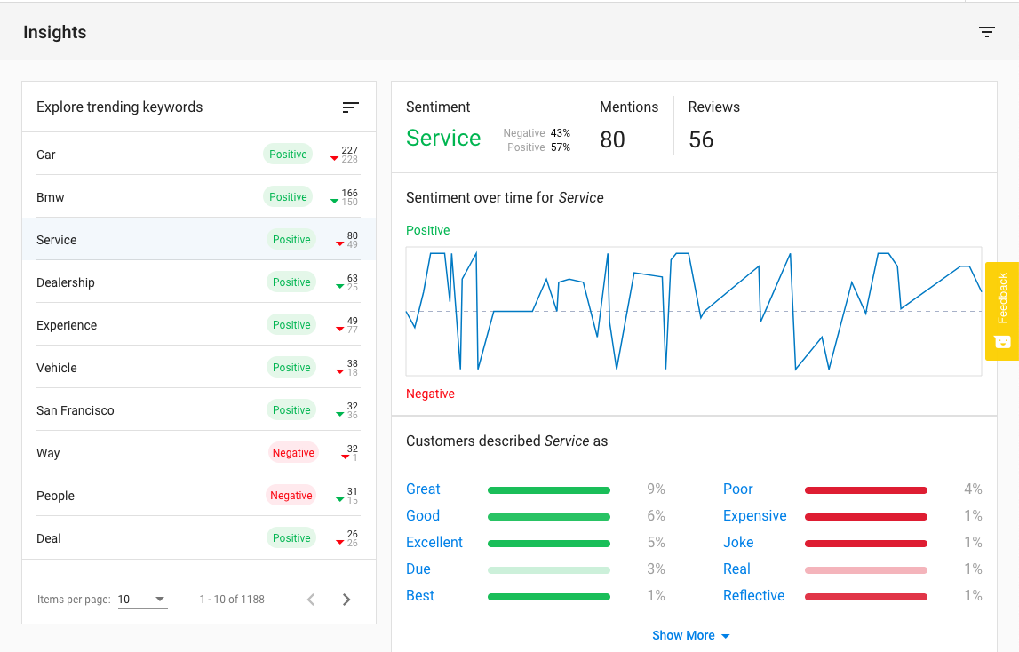 Machine Learning Based Insights