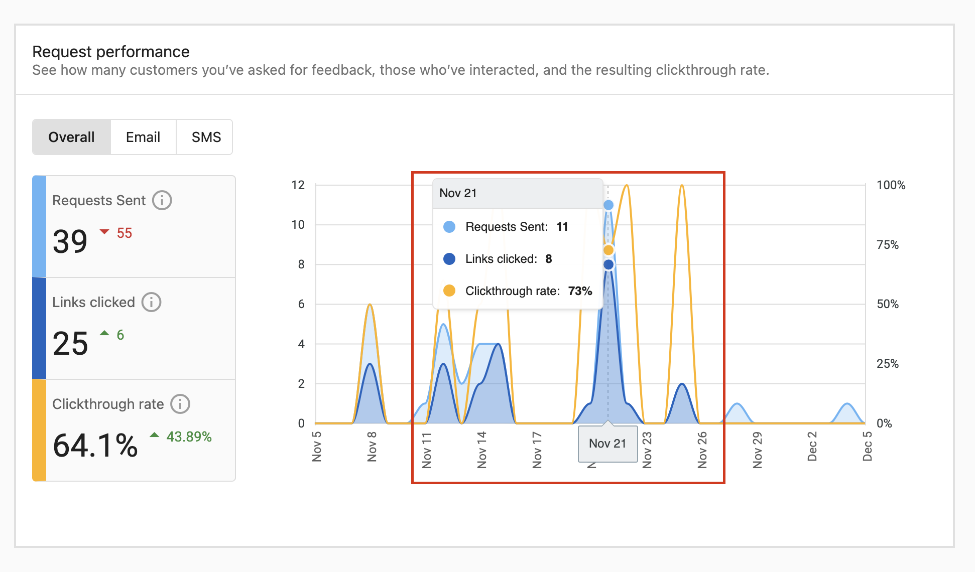 Mouse Over Data Point