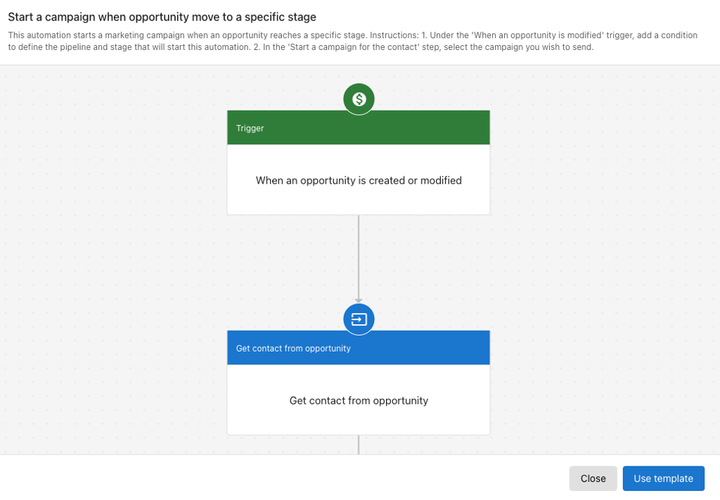 Opportunities Pipeline View