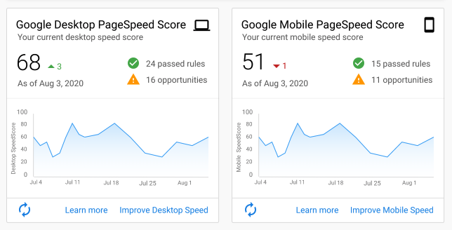 PageSpeed card showing desktop and mobile scores