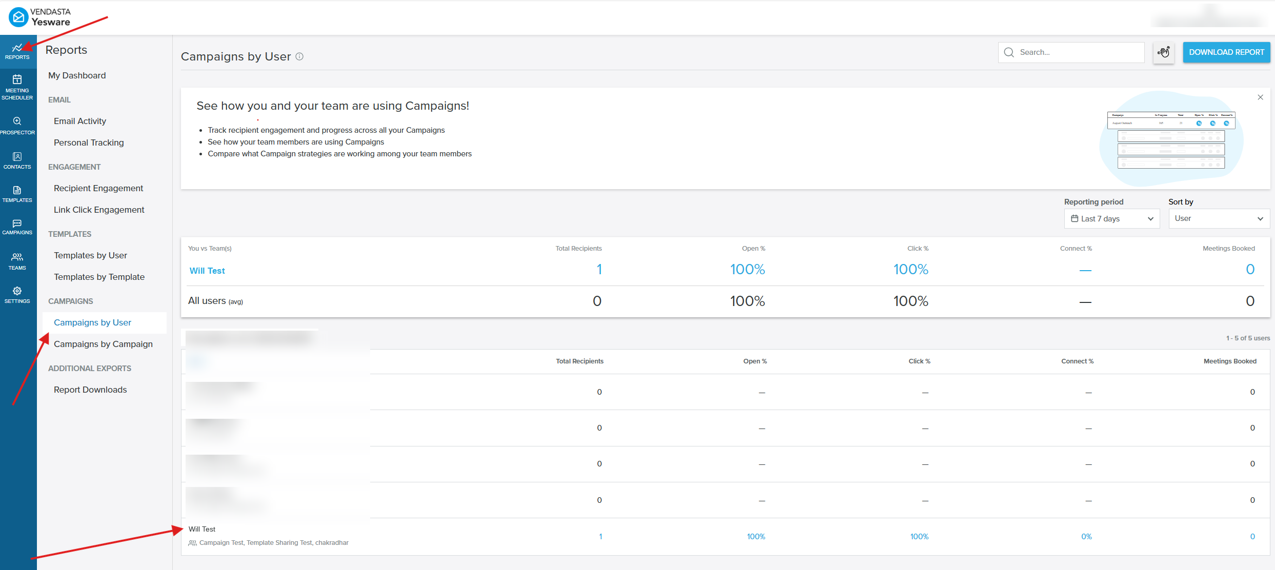 Campaigns by User report showing the list of team members and their campaign performance