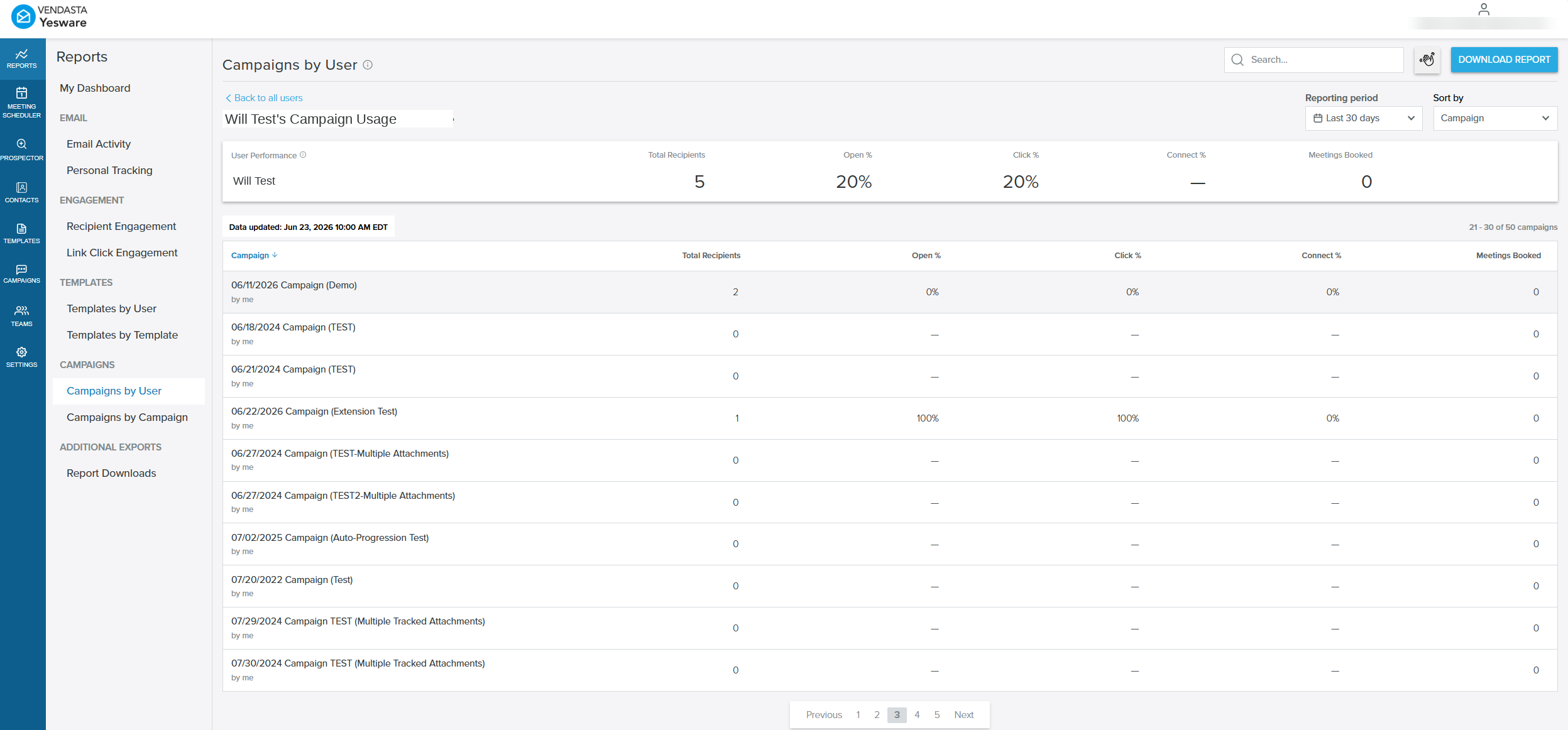 A direct report's campaign list showing Total Recipients, Open %, Click %, Connect %, and Meetings Booked columns