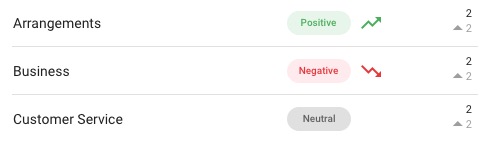 Trending Keywords Analytics