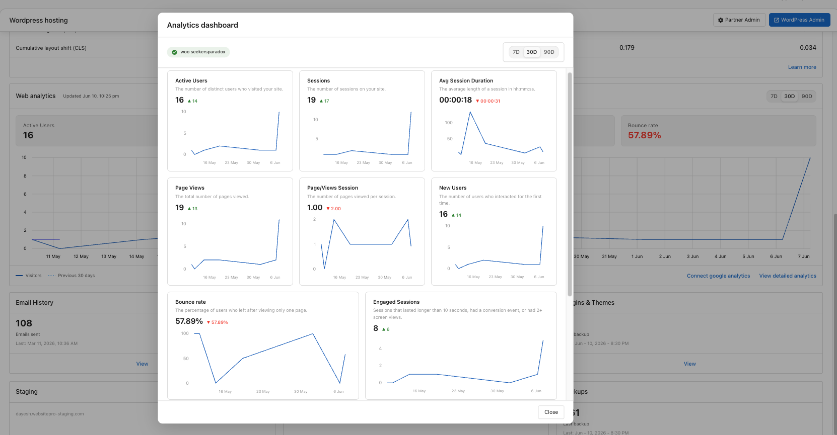 Detailed analytics dashboard with eight metric tiles