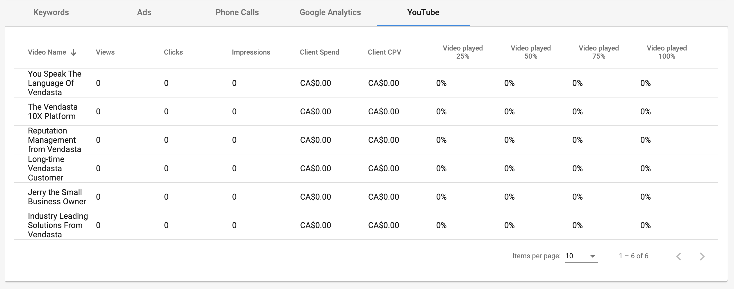 YouTube video metrics in Advertising Intelligence