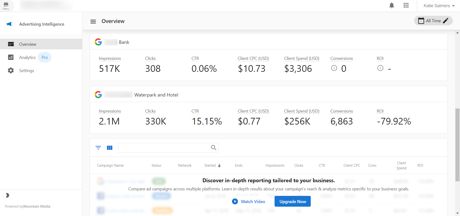 Advertising Intelligence Overview tab showing YouTube campaign data